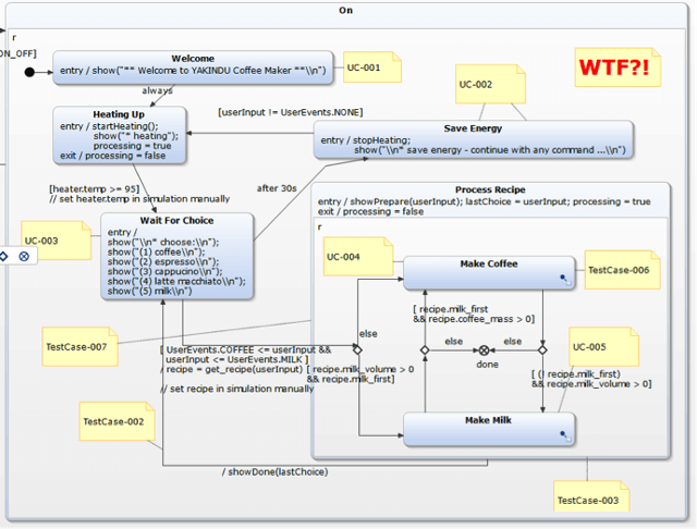 Screenshot of Statechart Model that looks like a mess Screenshot of Statechart Model that looks like a mess