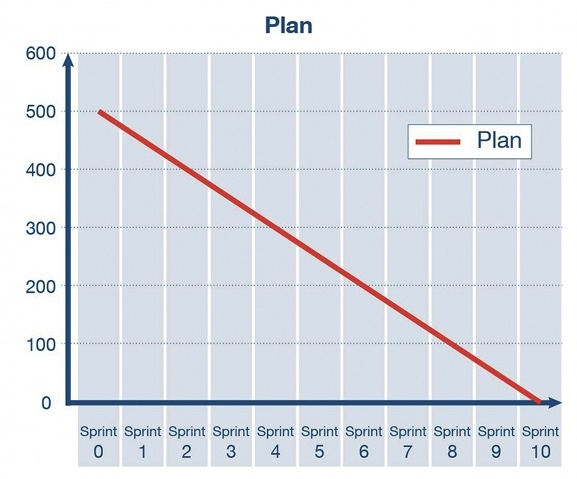 Burndown-Plan-01.jpg Releasemanagement-Burndown-Planjpg