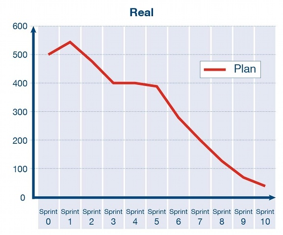 Burndown-Real-01.jpg Burndown-Real-releasemanagement.jpg