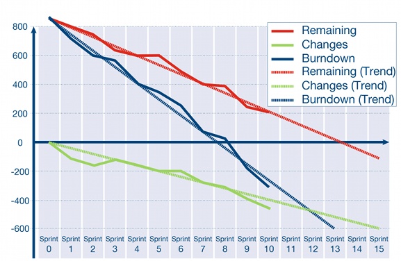 Product-Burndown-erweitert.jpg Product-Burndown-erweitert.jpg