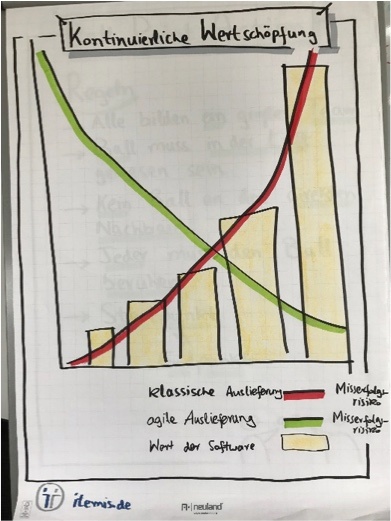 Kosten-in-der-Projektphase-1.jpg