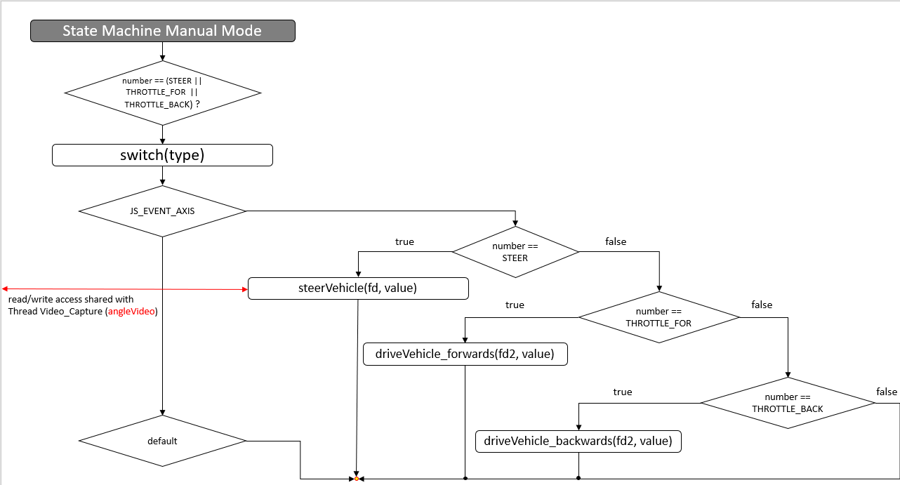 traxxas slash steering backwards