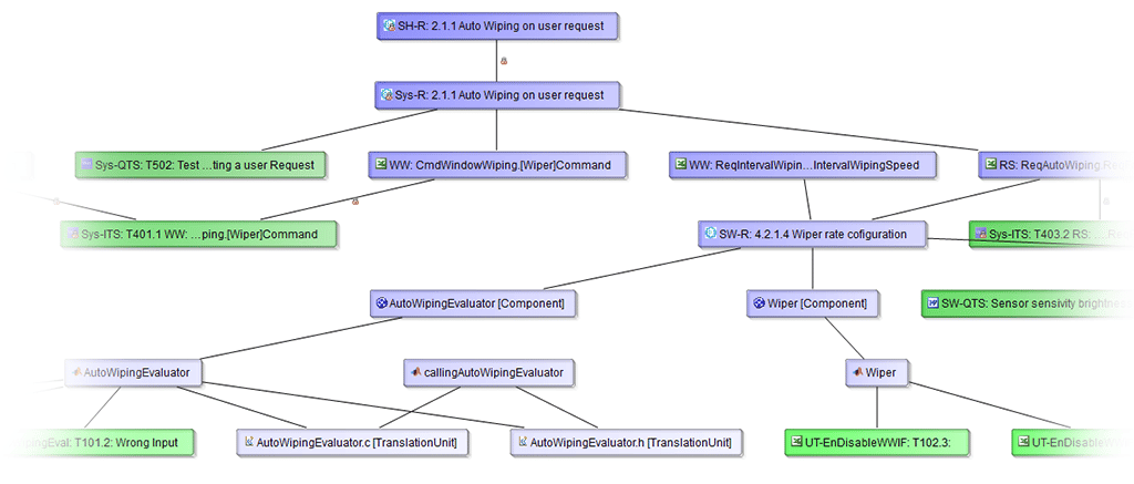 How To Ensure Functional Safety According To Iso 26262