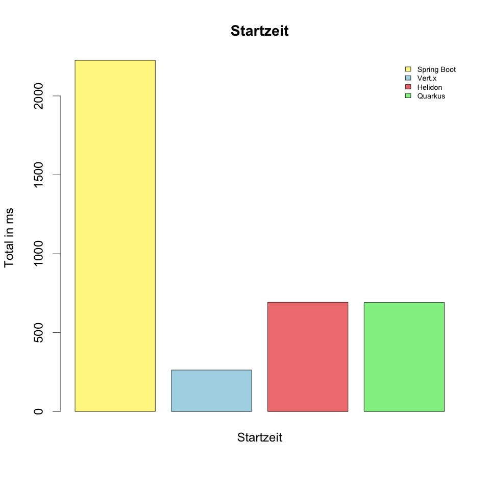 spring boot vertx