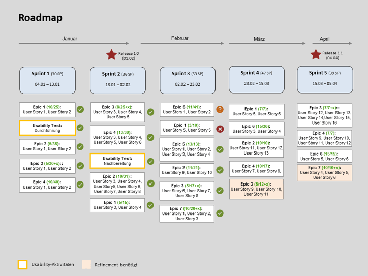 How I Use User Story Mapping In Release Planning