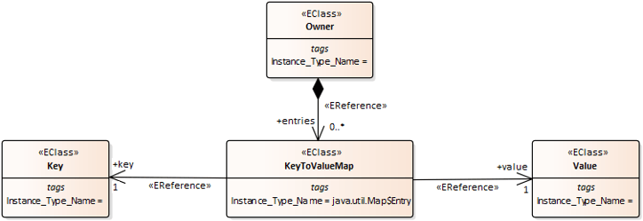 Map Example