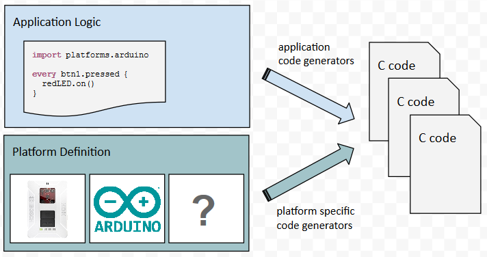 Eclipse-Mita-Arduino-Plattform-Definition-1