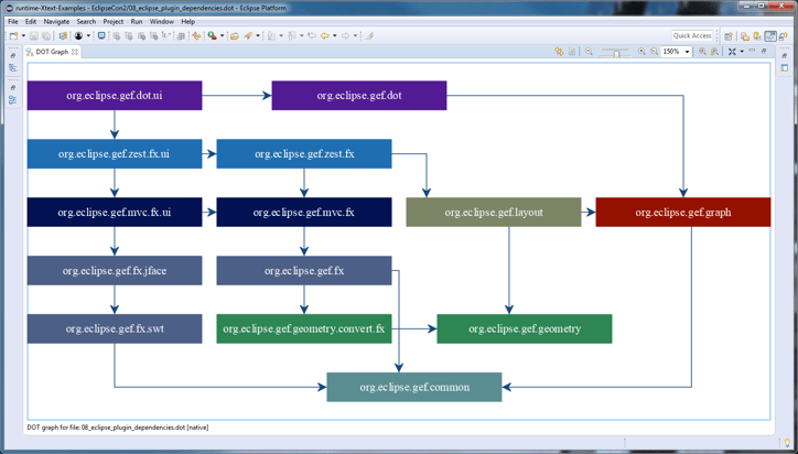3-08_eclipse_plugin_dependencies