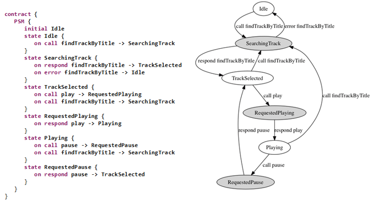 define-dynamic-behavior.png