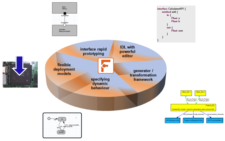 franca-tool-features.png
