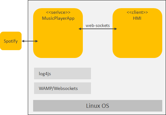music-player-application.png