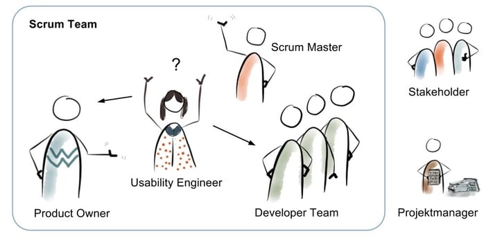 scrum-team-usability-engineering-zusammenarbeit.jpg scrum-team-usability-engineering-zusammenarbeit.jpg