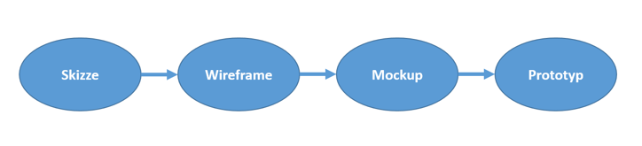 skizze-wireframe-mockups-prototyp.png