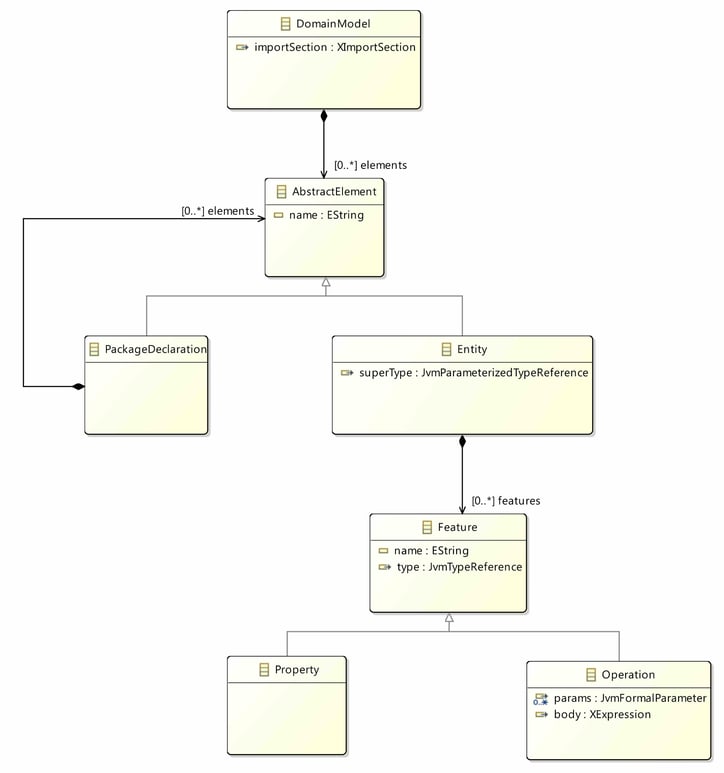 1_DomainModelExample_class_diagram