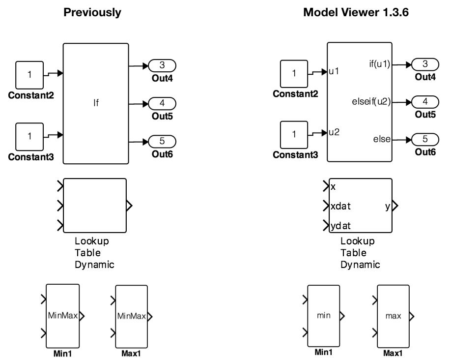 YAKINDU-Model-Viewer-Release-1.3.6-Changes