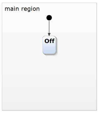 off state in statechart model off state in statechart model