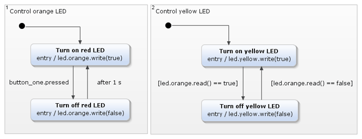 Eclipse-Mita-YAKINDU-Statechart-Tools