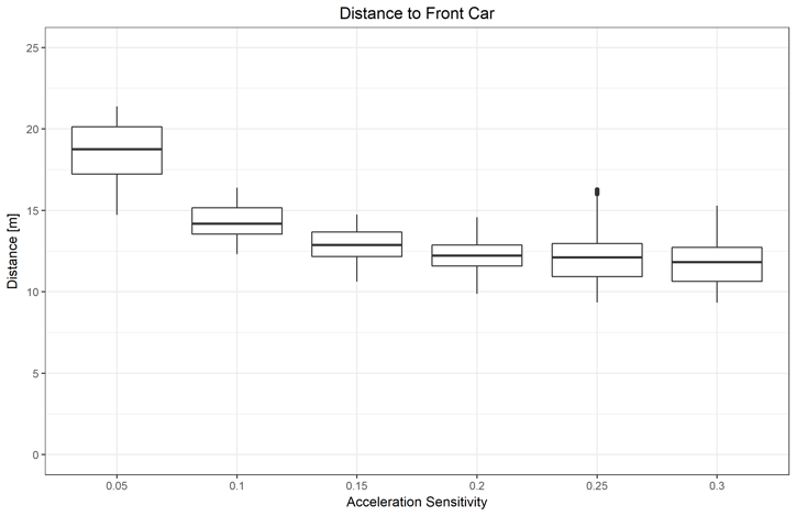 distance-boxplot.png