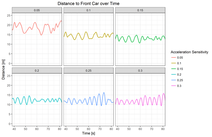 plats-distance.png
