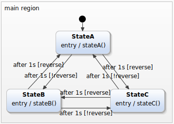swift-yakindu-statechart-tools.png
