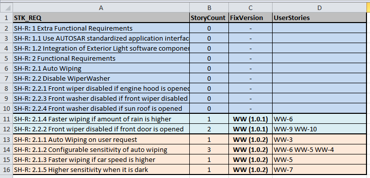 Agility And Automotive Spice Establishing Traceability In Agile