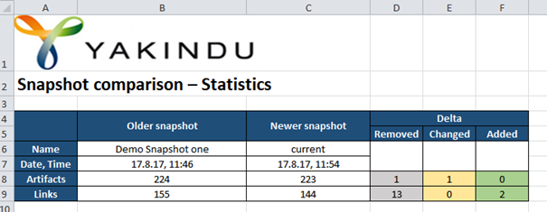 YAKINDU-Traceability-snapshot-comparison.png