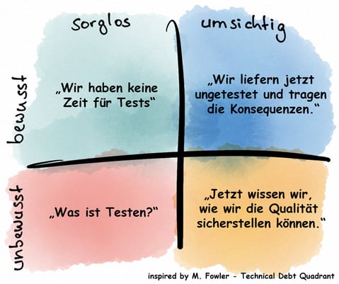 Schulden Englisch Schulden Englisch