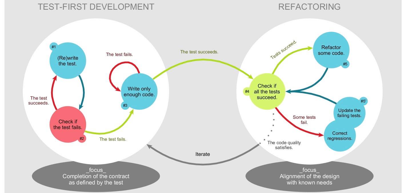 Model-Driven Software Development meets Test-Driven Development