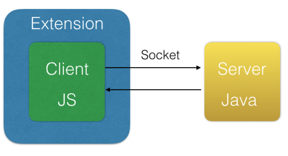 Language server